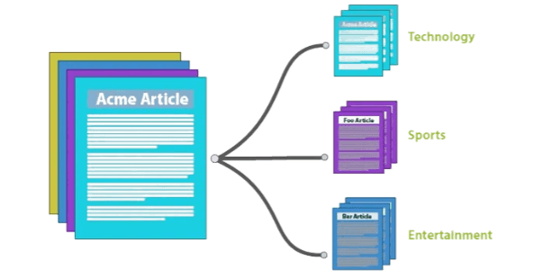 Text Classification on BBC Dataset