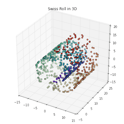 Dimensionality Reduction